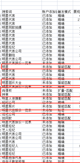 明星代言SEM竞价托管案例