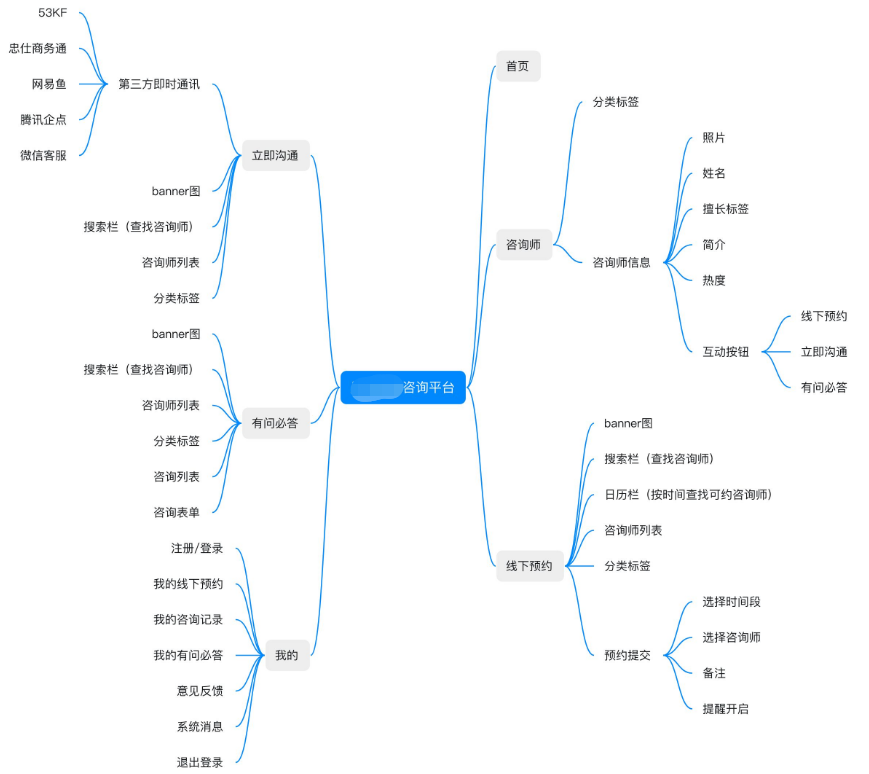 心理咨询小程序系统开发方案