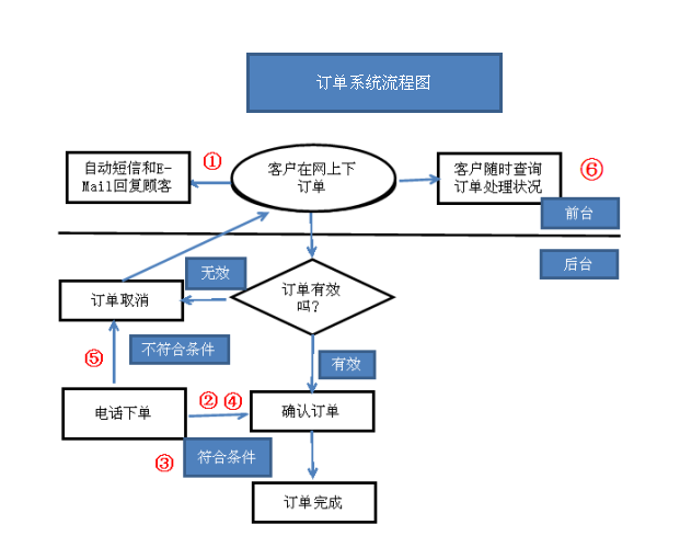 微信截图_20221221164516.png