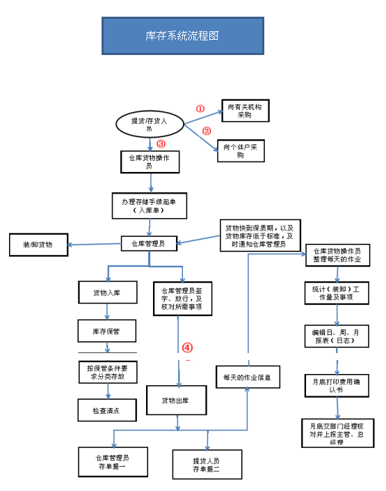 微信截图_20221221164549.png