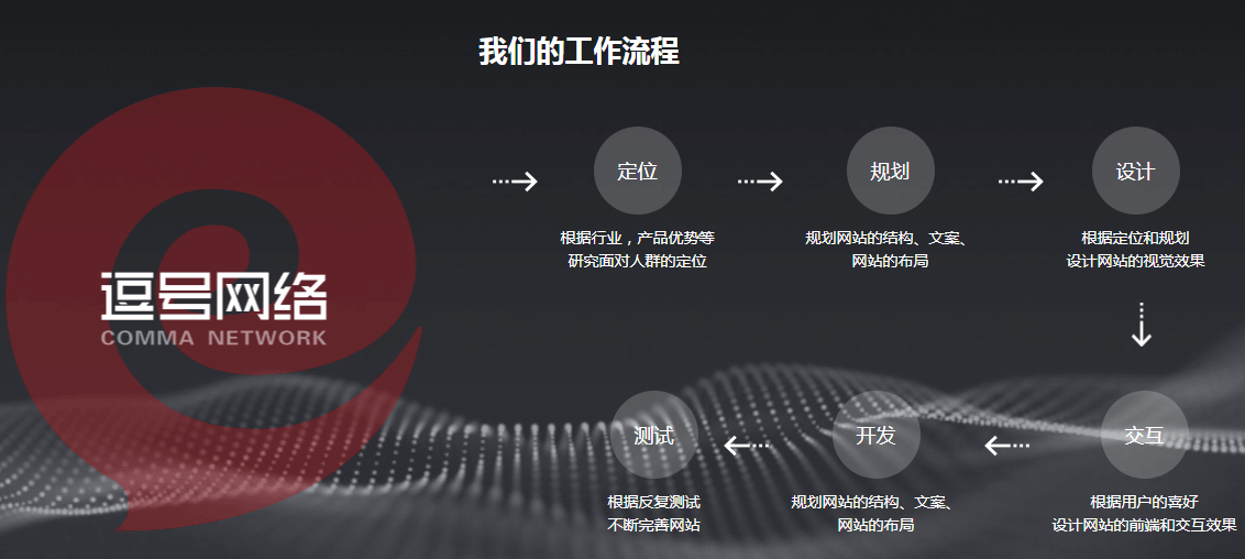 香港六和合资料告诉您网站建设服务有哪些？