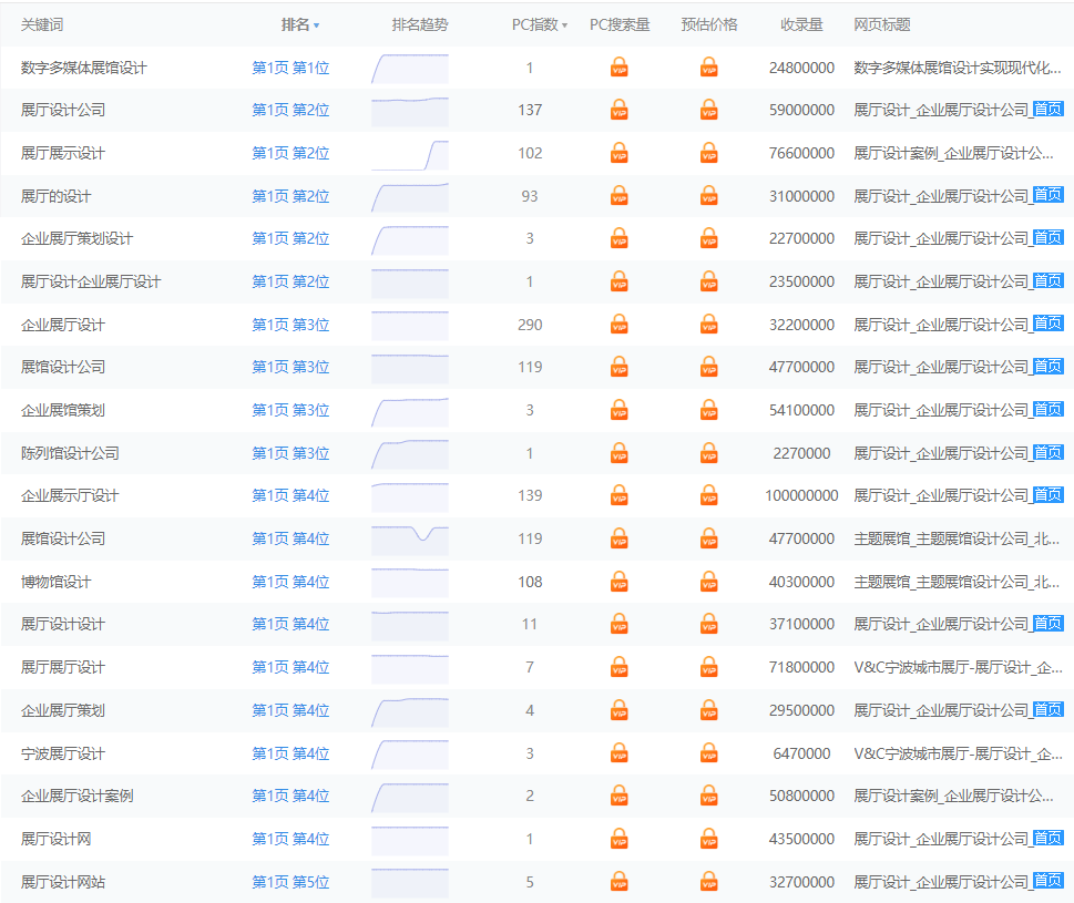 展厅设计SEO优化关键词