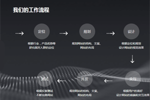 香港六和合资料告诉您如何建设网站